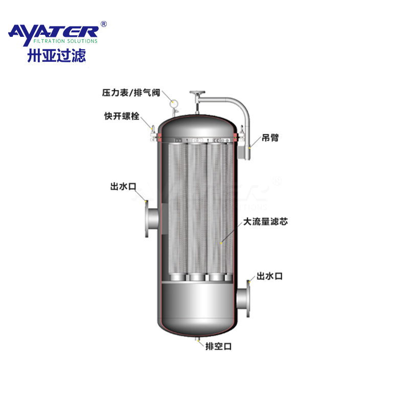 卅亚过滤|污水处理设备精密保安过滤器