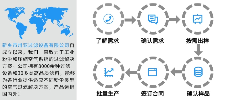 合作流程