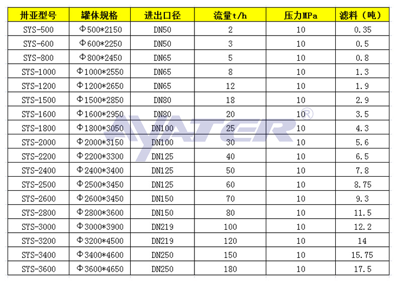 多介质过滤器_03